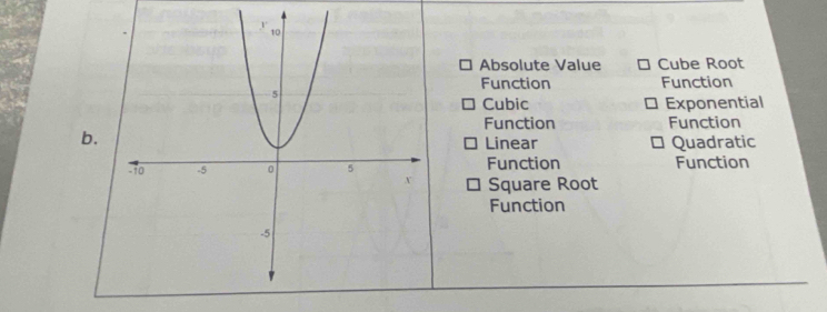 Absolute Value Cube Root
Function Function
Cubic Exponential
Function Function
Linear Quadratic
Function Function
Square Root
Function