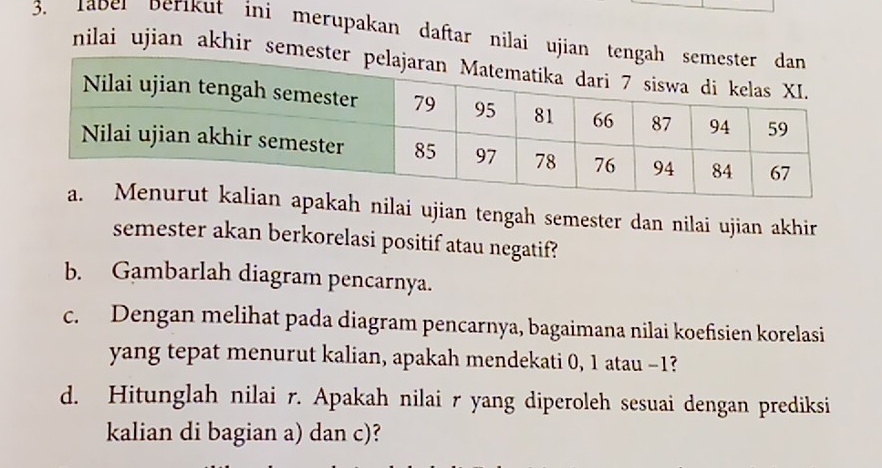 Taber Derıut ini merupakan daftar nilai uj 
nilai ujian akhir s 
h nilai ujian tengah semester dan nilai ujian akhir 
semester akan berkorelasi positif atau negatif? 
b. Gambarlah diagram pencarnya. 
c. Dengan melihat pada diagram pencarnya, bagaimana nilai koefisien korelasi 
yang tepat menurut kalian, apakah mendekati 0, 1 atau -1? 
d. Hitunglah nilai r. Apakah nilai r yang diperoleh sesuai dengan prediksi 
kalian di bagian a) dan c)?