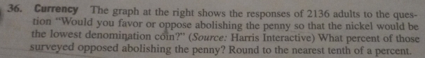 Currency The graph at the right shows the responses of 2136 adults to the ques- 
tion “Would you favor or oppose abolishing the penny so that the nickel would be 
the lowest denomination coin?” (Source: Harris Interactive) What percent of those 
surveyed opposed abolishing the penny? Round to the nearest tenth of a percent.