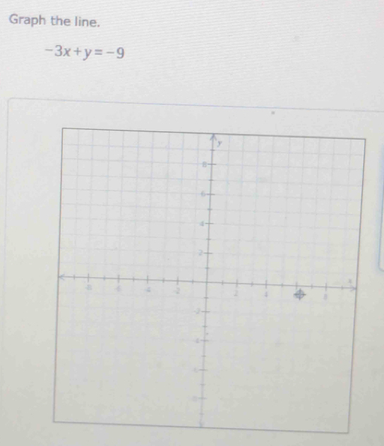 Graph the line.
-3x+y=-9