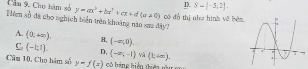 D. S= -5;2. 
Câu 9. Cho hàm số y=ax^3+bx^2+cx+d(a!= 0) có đồ thị như hình vẽ bên.
Hàm số đã cho nghịch biến trên khoảng nào sau đây?
A. (0;+∈fty ).
B. (-∈fty ;0).
C. (-1;1). D. (-∈fty ;-1) và (1;+∈fty ). 
Câu 10. Cho hàm số y=f(x) có bàng biến thiên như sau