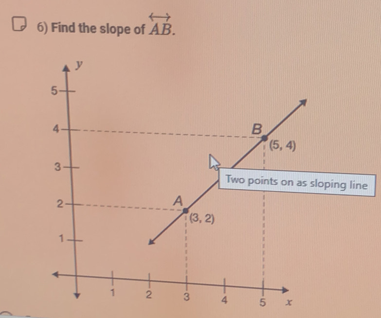 Find the slope of overleftrightarrow AB.