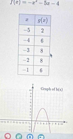 f(x)=-x^2-5x-4
-10-9