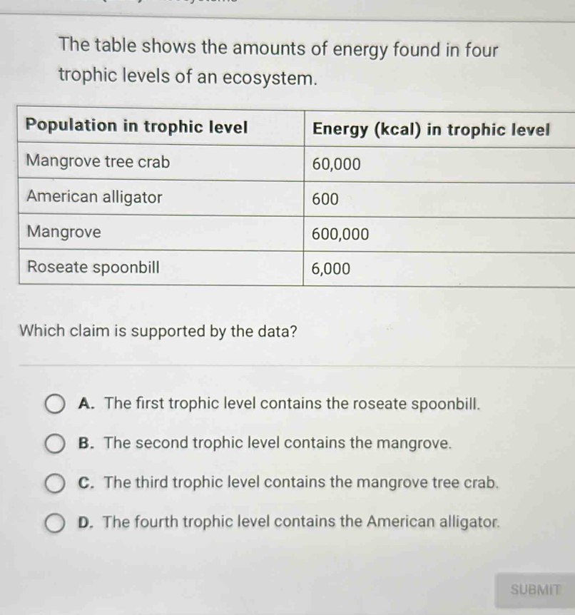 The table shows the amounts of energy found in four
trophic levels of an ecosystem.
Which claim is supported by the data?
A. The first trophic level contains the roseate spoonbill.
B. The second trophic level contains the mangrove.
C. The third trophic level contains the mangrove tree crab.
D. The fourth trophic level contains the American alligator.
SUBMIT