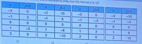 oscressing only over the interval (-1,1) 7