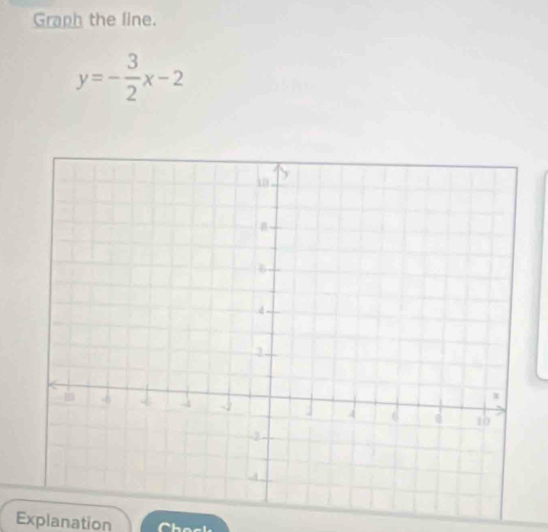 Graph the line.
y=- 3/2 x-2
Explanation