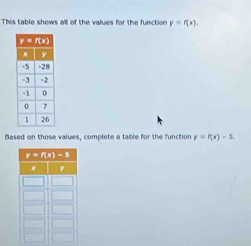 This table shows all of the values for the function y=f(x).
Based on those values, complete a table for the function y=f(x)-5.
y=f(x)-5
y