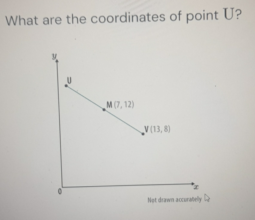 What are the coordinates of point U?