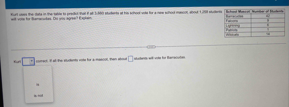 Kurt uses the data in the table to predict that if all 3,660 students at his school vote for a new school mascot, about 1,258 studen
will vote for Barracudas. Do you agree? Explain.
Kurt correct. If all the students vote for a mascot, then about □ students will vote for Barracudas.
is
is not