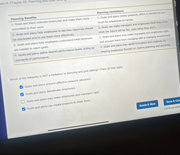 arm I: Chapter 05: Planning and G eal s e
Planning Benefits Planning Limitations
2. Goais and plans motivate emplzyees and make them more 1. Goals and plans create pressure, which is sometimes too
committed to their work. much for employees to handle.
2. Goals and plans help employees to see how resources should 2. Goals can make managers and employees think they know
be distributed and to use them more effectively. what the future will be like, even when they don't.
3. Goals and pilans help employees understand what behaviors 3. Goals and plans may make managers and employees rigid,
are needed to reach goals. and prevent them from changing with a changing environment.
4. Goals and plans define desired performance levels, acting as 4. Goals and plans may derail innovation and creativity by
standards of performance. keeping employees focused on routine planning and activities.
Which of the following is NOT a limitation to planning and goal setting? Check all that apply.
● Goals and plans prevent effective resource allocation.
Goals and plans demotivate employees.
Goals and plans may make employees and managers rigid.
Grade It Now Save & Con
Goals and plans can create pressure to meet them.
Continue with