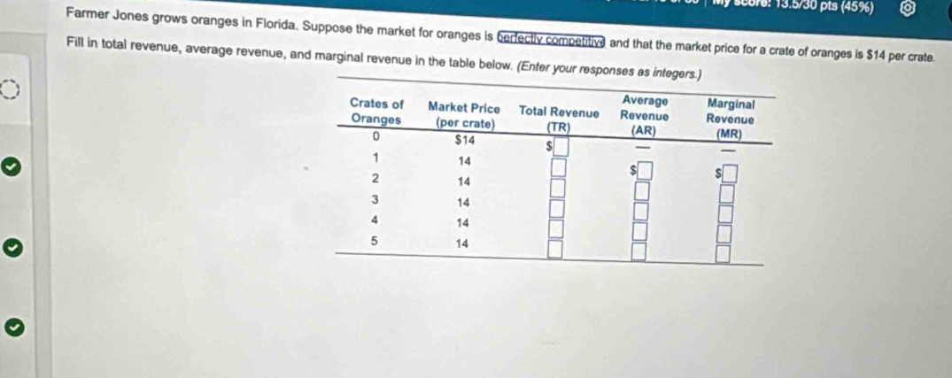 score: 13.5/30 pts (45%) 
Farmer Jones grows oranges in Florida. Suppose the market for oranges is berfectly competitive and that the market price for a crate of oranges is $14 per crate. 
Fill in total revenue, average revenue, and marginal revenue in the table below. (Enter your responses as integers.)