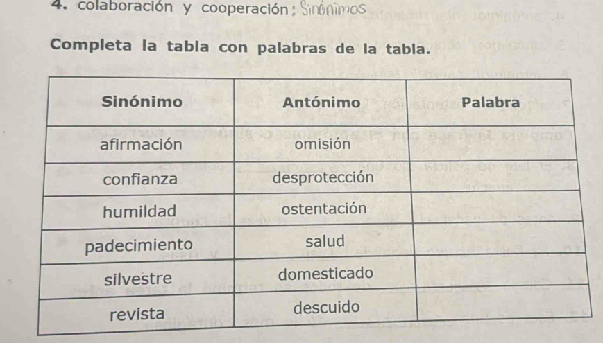 colaboración y cooperación Sinónimos 
Completa la tabla con palabras de la tabla.