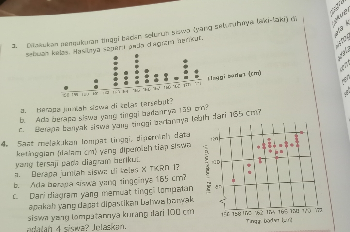 ạta k 
3. Dilakukan pengukuran tinggi badan seluruh siswa (yang seluruhnya laki-laki) di 
histor 
sebualnya seperti pada diagram berikut. 
idala 
kont 
ben 
set 
a. Berapa jumlah siswa di kelas tersebut? 
b. Ada berapa siswa yang tinggi badannya 169 cm? 
c. Berapa banyak siswa yang tinggi badannya lebih dari 165 cm? 
4. Saat melakukan lompat tinggi, diperoleh data 120
ketinggian (dalam cm) yang diperoleh tiap siswa 
yang tersaji pada diagram berikut. 
a. Berapa jumlah siswa di kelas X TKRO 1? 
b. Ada berapa siswa yang tingginya 165 cm? 2 100
c. Dari diagram yang memuat tinggi lompatan 80
apakah yang dapat dipastikan bahwa banyak 
siswa yang lompatannya kurang dari 100 cm 156 158 160 162 164 166 168 170 172
adalah 4 siswa? Jelaskan. Tinggi badan (cm)