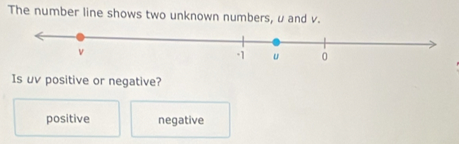 The number line shows two unknown numbers, u and v.
Is uv positive or negative?
positive negative