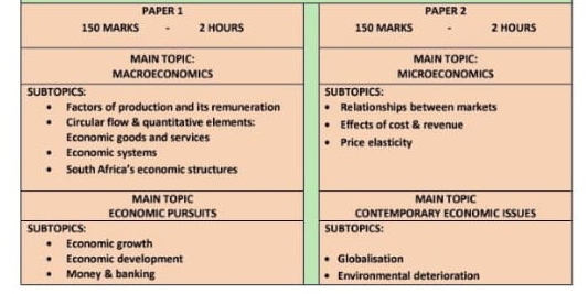 PAPER 1 PAPER 2