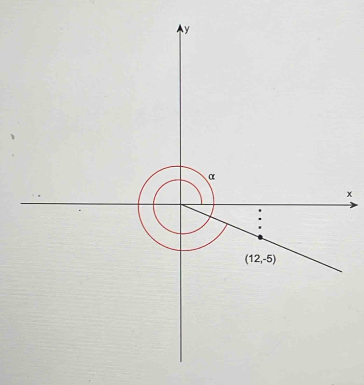 y
α
x
(12,-5)