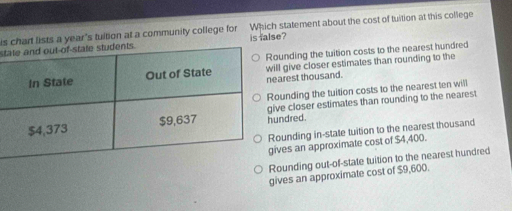 is chart lists a year's tuition at a community college for Which statement about the cost of tuition at this college
st is false?
unding the tuition costs to the nearest hundred
l give closer estimates than rounding to the
arest thousand.
unding the tuition costs to the nearest ten will
e closer estimates than rounding to the nearest
ndred.
unding in-state tuition to the nearest thousand
ves an approximate cost of $4,400.
ounding out-of-state tuition to the nearest hundred
gives an approximate cost of $9,600.