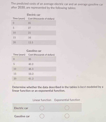 The predicted costs of an average electric car and an average gasoline car
after 2030, are represented by the following tables:
Electric car
Gasoline car
Determine whether the data described in the tables is best modeled by a
linear function or an exponential function.
Linear function Exponential function
Electric car
Gasoline car