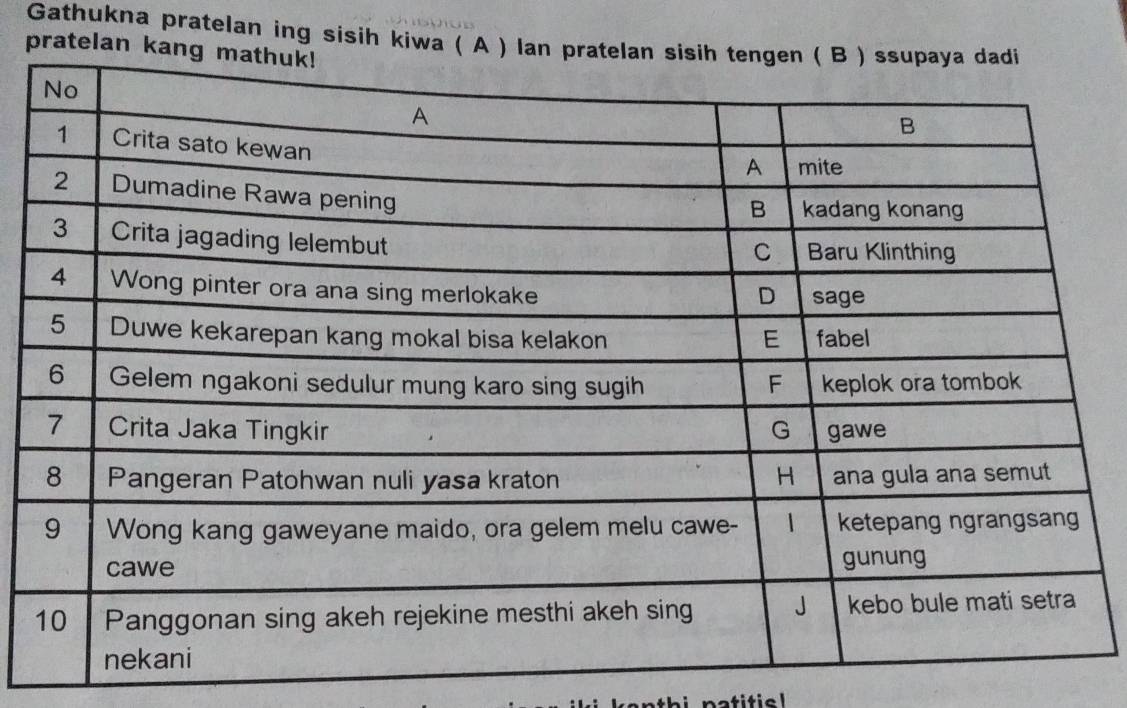 Gathukna pratelan ing sisih kiwa ( A ) lan 
pratelan kan