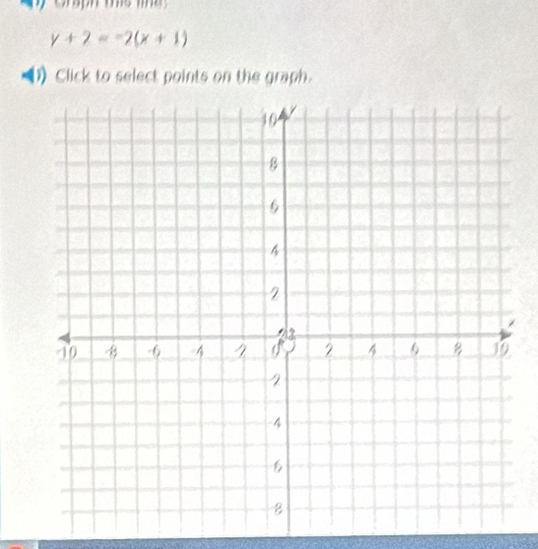 y+2=-2(x+1)
D Click to select points on the graph.