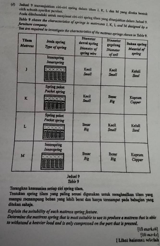 Jadual 9 menunjukkan ciri-ciri spring dalam tilam J, K, L dan M yang direka bentuk 
oich schuah syarikat perabot. 
Anda dikchendaki untuk menyiasət ciri-ciri sprieg tilam yang ditunjukkan dalam Jadual 9. 
Table 9 shows the characteristics of springs in mattresses J, K, L and M designed by a 
furniture company 
You are req 
Table 9
Terangkan kesesuaian setiap ciri spring tilam, 
Tentukan spring tilam yang paling sesuai digunakan untuk menghasilkan tilam yang 
mampu menampung beban yang lebih berat dan hanya termampat pada bahagian yang 
ditekan sahaja. 
Explain the suitability of each mattress spring feature 
Determine the mattress spring that is most suitable to use to produce a mattress that is able 
to withstand a heavier load and is only compressed on the part that is pressed. 
[10 markah] 
[10 ma] 
 Libat haíaman sobelah