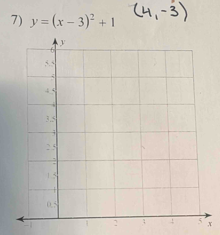 y=(x-3)^2+1
-1
x