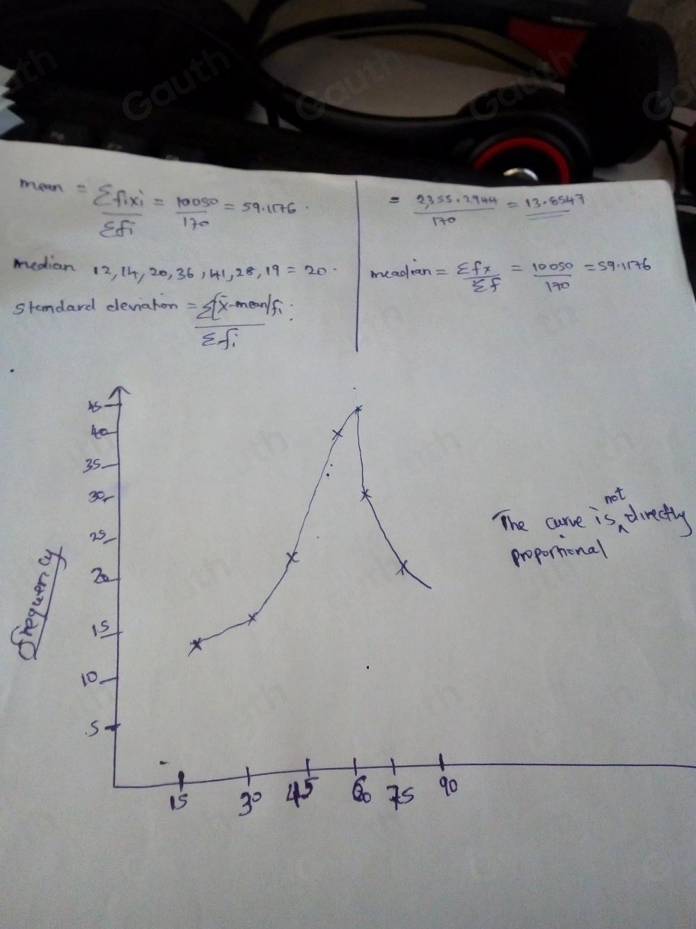 man=frac sumlimits f_ix'_isumlimits f_i= 10050/170 =59.176
= (2355.2944)/170 = (13.8547)/□  
median 12, 14, 20, 36) 41, 28, 19=20 ncaolran=frac varepsilon f_rsumlimits f= 10050/170 =59.1176
standard deviaton =frac sumlimits (x-mentfisumlimits f_i
The carve is directly