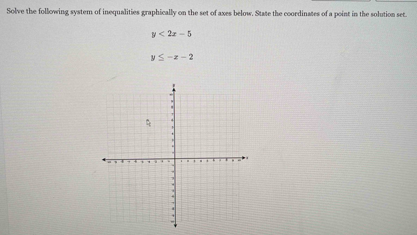 Solve the following system of inequalities graphically on the set of axes below. State the coordinates of a point in the solution set.
y<2x-5</tex>
y≤ -x-2