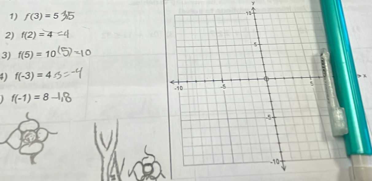 y
1) f(3)=5
2) f(2)=4
3) f(5)=10
4) f(-3)=4
x
J f(-1)=8