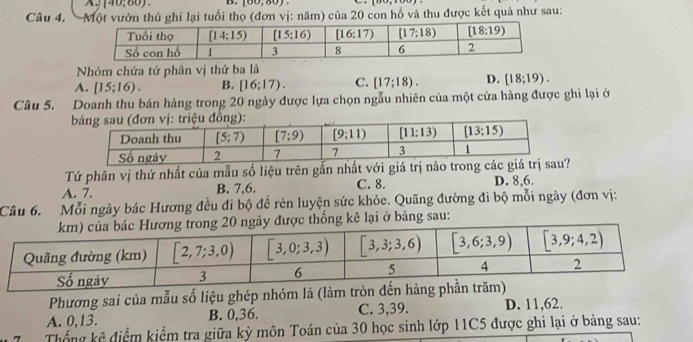 (40,00). D. [00,80)
Câu 4. * Một vườn thú ghi lại tuổi thọ (đơn vị: năm) của 20 con hổ và thu được kết quả như sau:
Nhóm chứa tứ phân vị thứ ba là
A. [15;16). B. [16;17). C. [17;18). D. [18;19).
Câu 5. Doanh thu bán hàng trong 20 ngày được lựa chọn ngẫu nhiên của một cửa hàng được ghi lại ở
Tứ phân vị thứ nhất của mẫu số liệu trên gắn nhất với giá trị nào trong
A. 7. B. 7,6. C. 8. D. 8,6.
Câu 6. Mỗi ngày bác Hương đều đi bộ đề rèn luyện sức khỏe. Quãng đường đi bộ mỗi ngày (đơn vị:
g kê lại ở bảng sau:
Phương sai của mẫu số liệu ghép nhóm là (làm tròn
A. 0,13. B. 0,36. C. 3,39. D. 11,62.
Thổng kê điểm kiểm tra giữa kỳ môn Toán của 30 học sinh lớp 11C5 được ghi lại ở bảng sau: