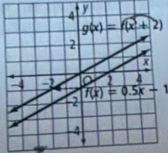 1
f(x)=0.5x-1