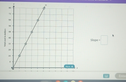 y
Slope =
Ente