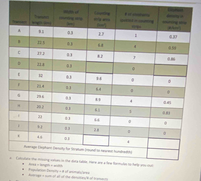 mals/area
Average = sum of all of the densities/# of transects