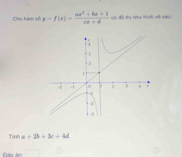 Cho hàm số y=f(x)= (ax^2+bx+1)/cx+d  có đồ thị như hình vẽ sau: 
Tính a+2b+3c+4d. 
Đáo án: □ 