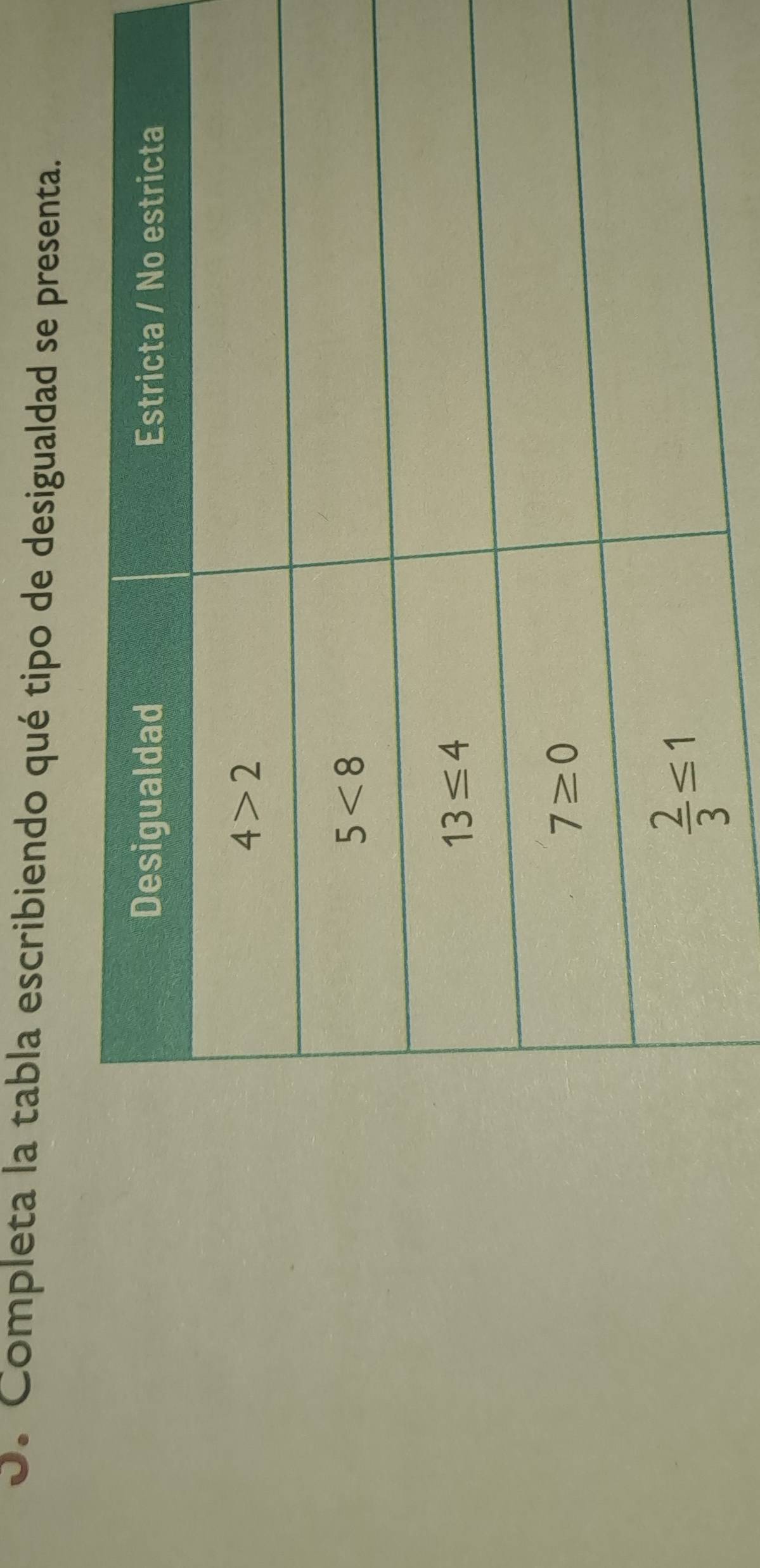 Completa la tabla escribiendo qué tipo de desigualdad se presenta.