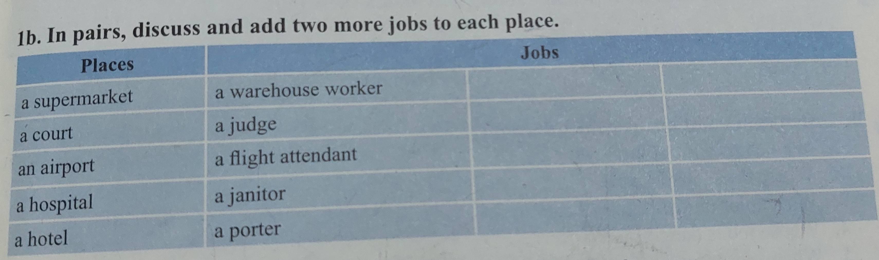 ore jobs to each place.