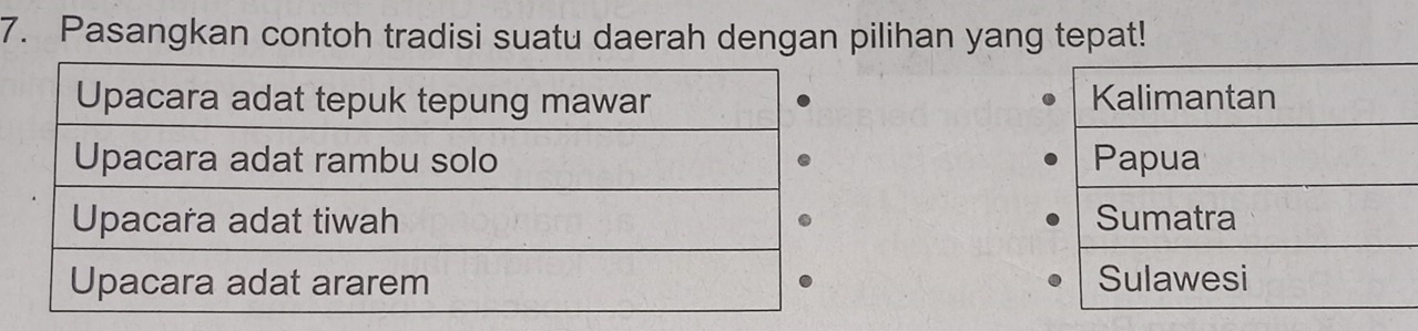 Pasangkan contoh tradisi suatu daerah dengan pilihan yang tepat!