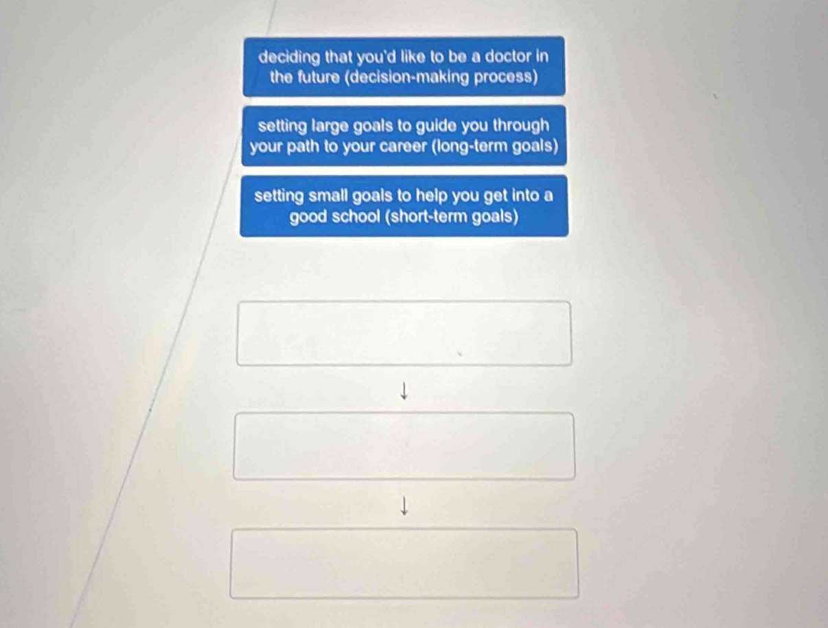 deciding that you'd like to be a doctor in
the future (decision-making process)
setting large goals to guide you through
your path to your career (long-term goals)
setting small goals to help you get into a
good school (short-term goals)