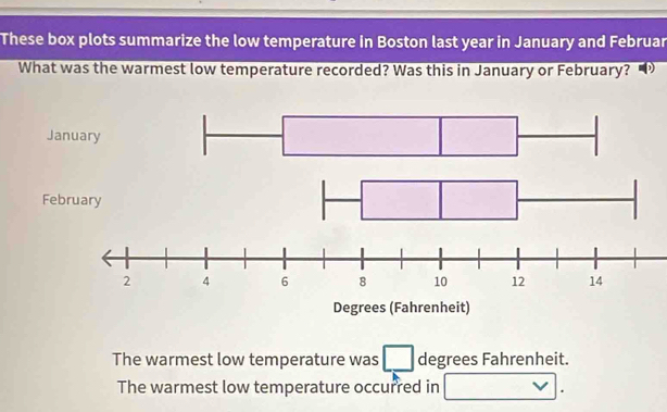 These box plots summarize the low temperature in Boston last year in January and Februar 
What was the warmest low temperature recorded? Was this in January or February? 
The warmest low temperature was □ degrees Fahrenheit. 
The warmest low temperature occurred in □ ,□ ).