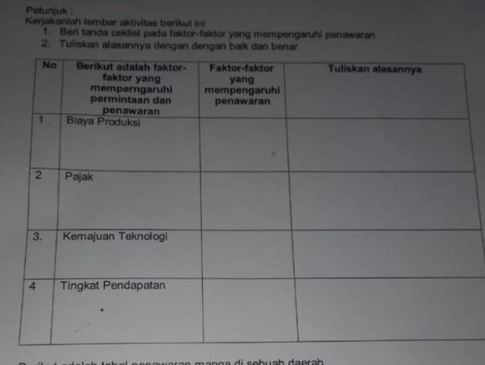 Potunjuk : 
Kerjakanlah lembar aktivitas berikut ini 
1. Beri tanda ceklist pada faktor-faktor yang mempengaruhi penawaran 
2. Tuliskan alasannya dengan dengan baik dan benar