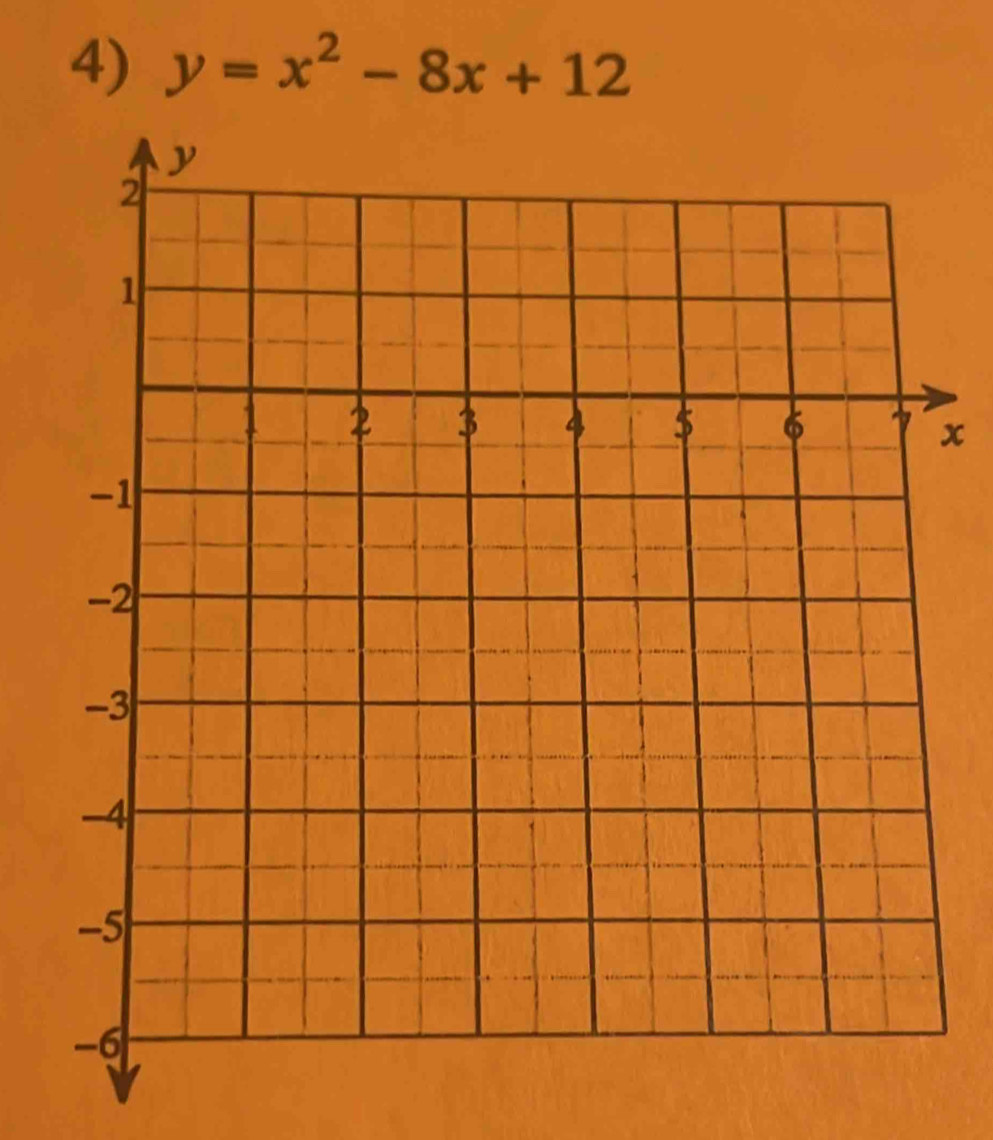 y=x^2-8x+12
x