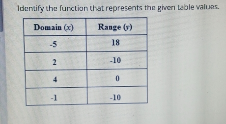 Identify the function that represents the given table values.