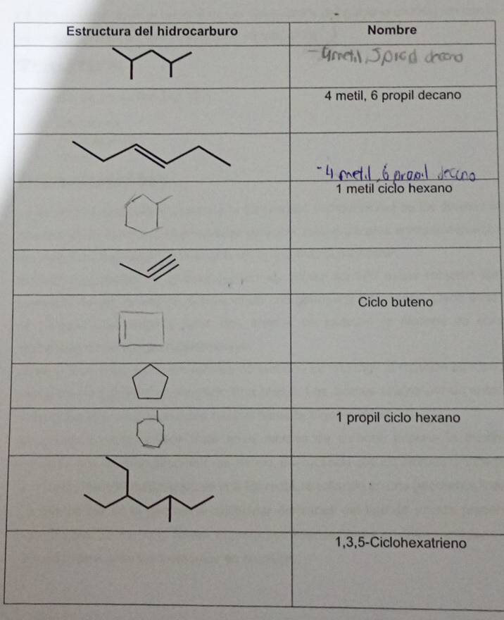 Estructura del hidrocarburo Nombre