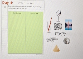 Day 4: LIGHT ENERGY
reflecting or refracting light I con clossify examples of enetter as primarby
Reflaction Refraction