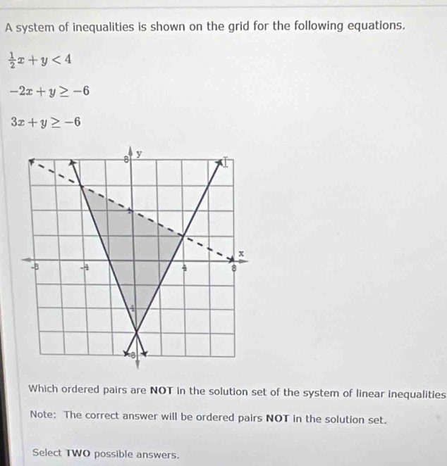 A system of inequalities is shown on the grid for the following equations.
 1/2 x+y<4</tex>
-2x+y≥ -6
3x+y≥ -6
Which ordered pairs are NOT in the solution set of the system of linear inequalities
Note: The correct answer will be ordered pairs NOT in the solution set.
Select TWO possible answers.