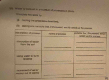 tay , waper is invoived in a numbor of processes in plants. 
Complets the table by 
(1 neming the processes described; 
(1)stlating one variable that, if increased, 
[6|