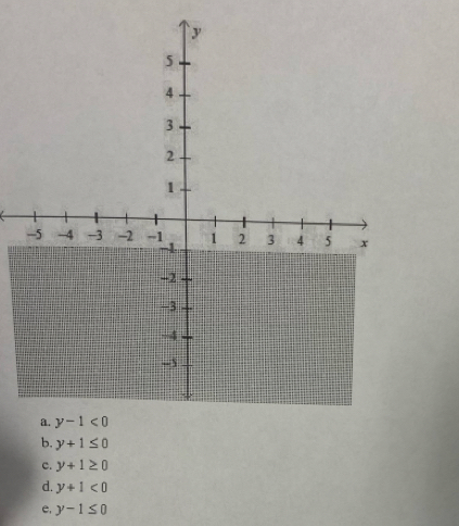 b. y+1≤ 0
c. y+1≥ 0
d. y+1<0</tex>
e, y-1≤ 0