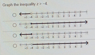 Graph the inequality z>-4.