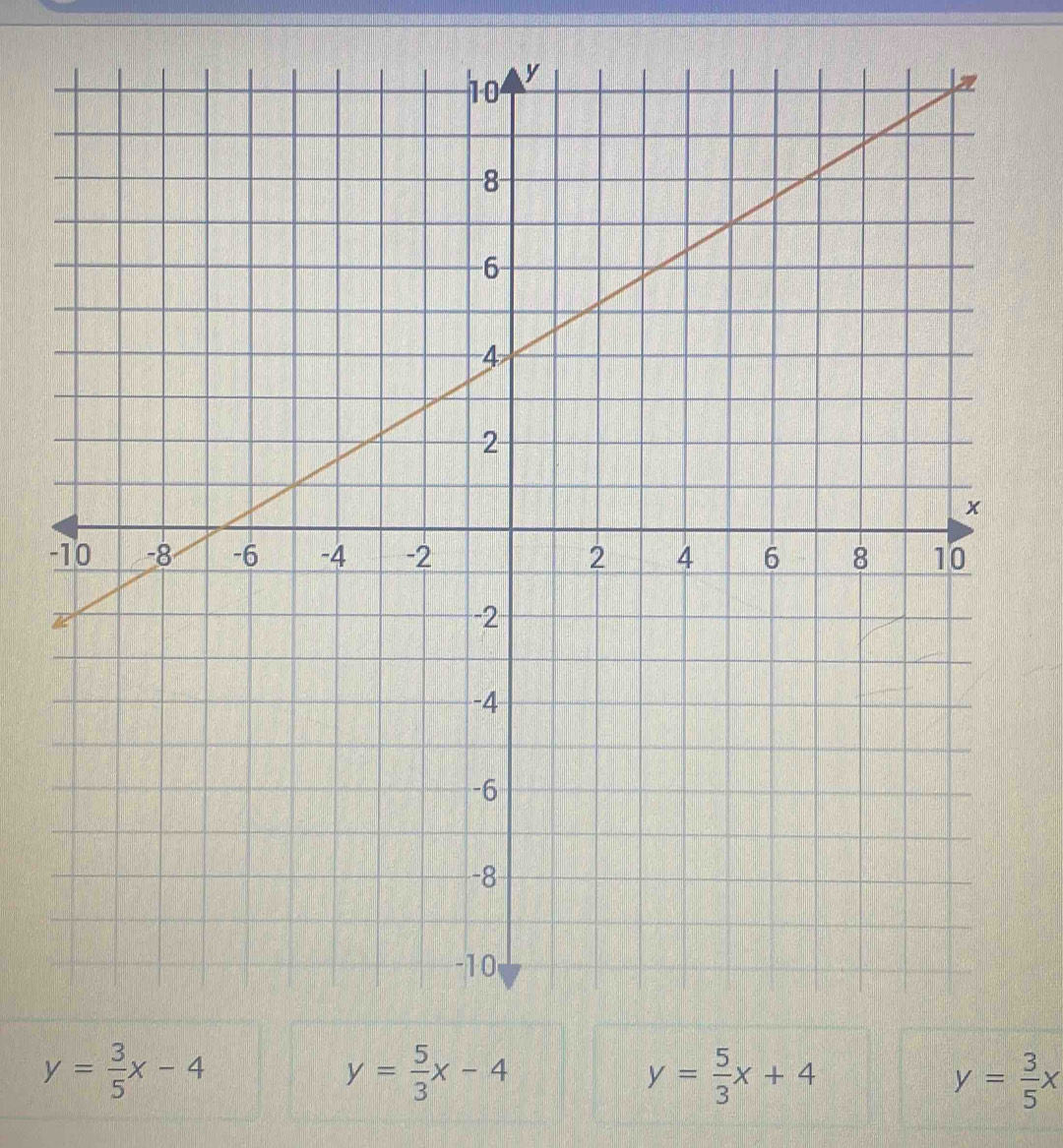 y= 3/5 x-4
y= 5/3 x-4
y= 5/3 x+4
y= 3/5 x