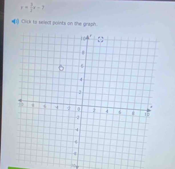 y= 3/2 x-7
Click to select points on the graph.
10